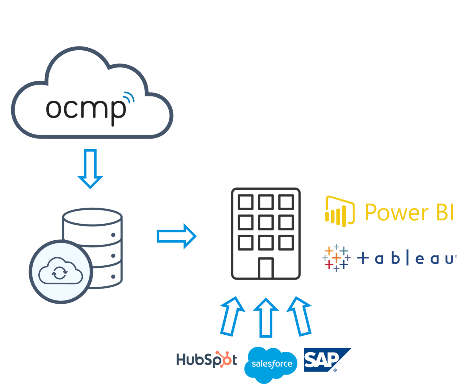 OCMP » Business Intelligence Connector